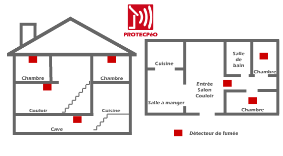 Comment placer les détecteurs de fumée dans une habitation PROTECPéO
