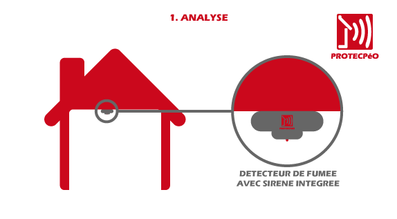 Installation d'alarme incendie pour les particuliers dans une maison avec un détecteur de fumée autonome avec sirène intégrée PROTECPéO