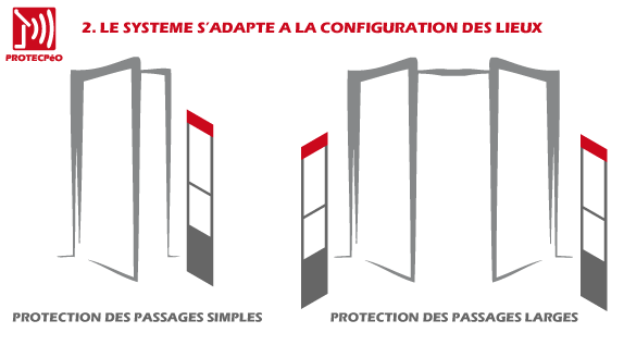 Configuration mono et bi antenne pour portiques antivol PROTECPéO